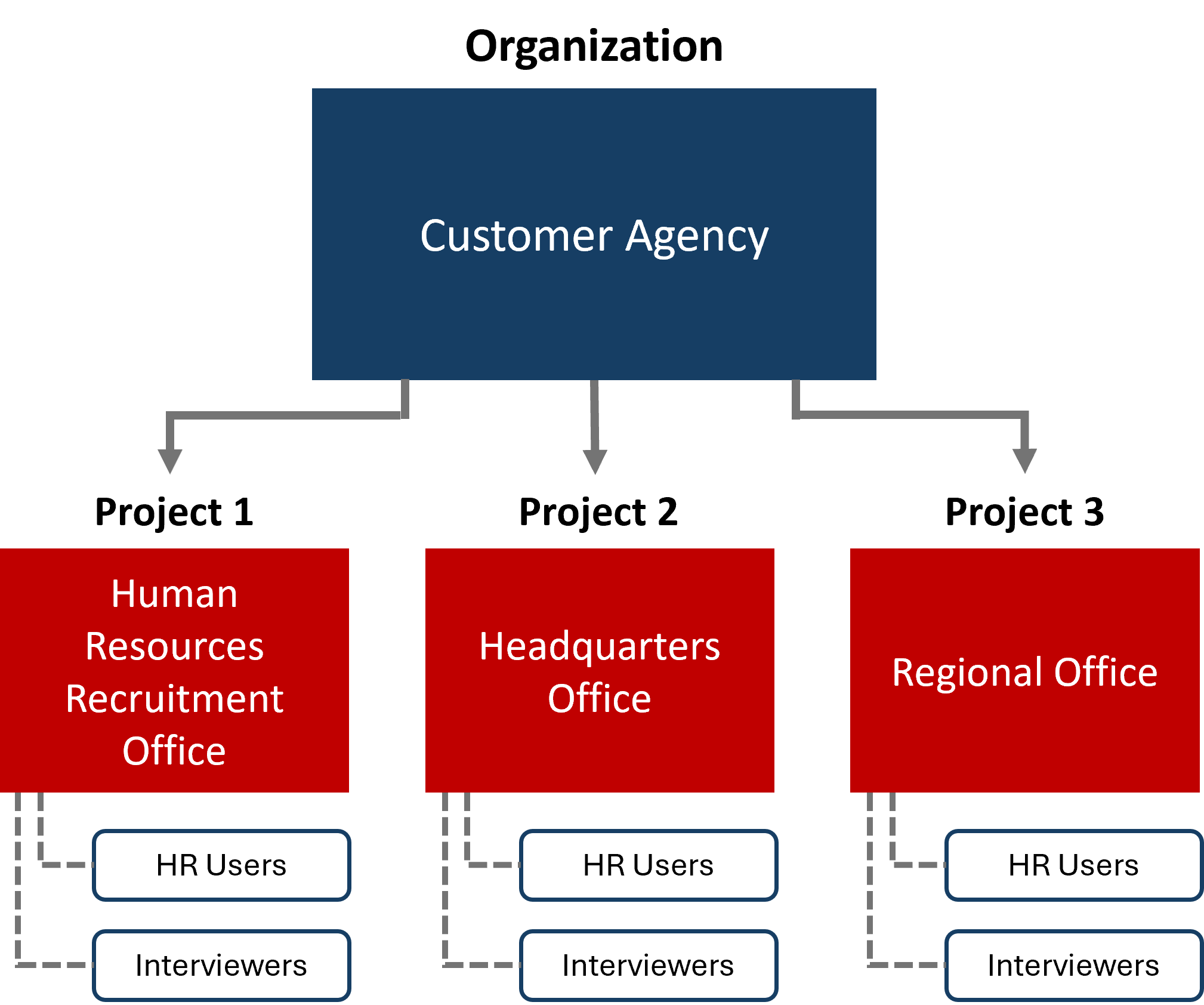 USA Hire Interview Implementation Guide – USA Hire Interview Resource ...